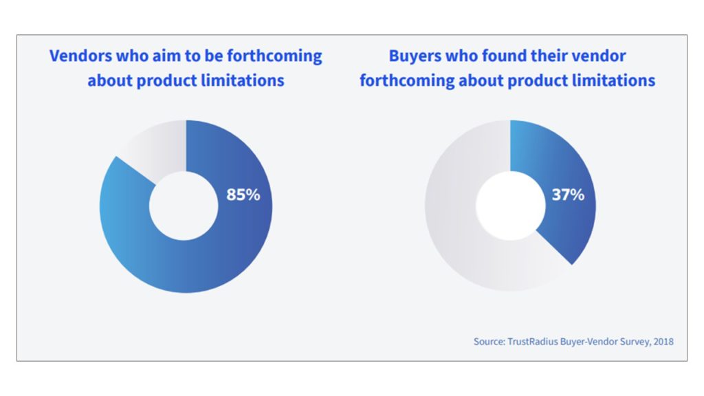 2018-04-does-brand-strategy-matter-objective-chart