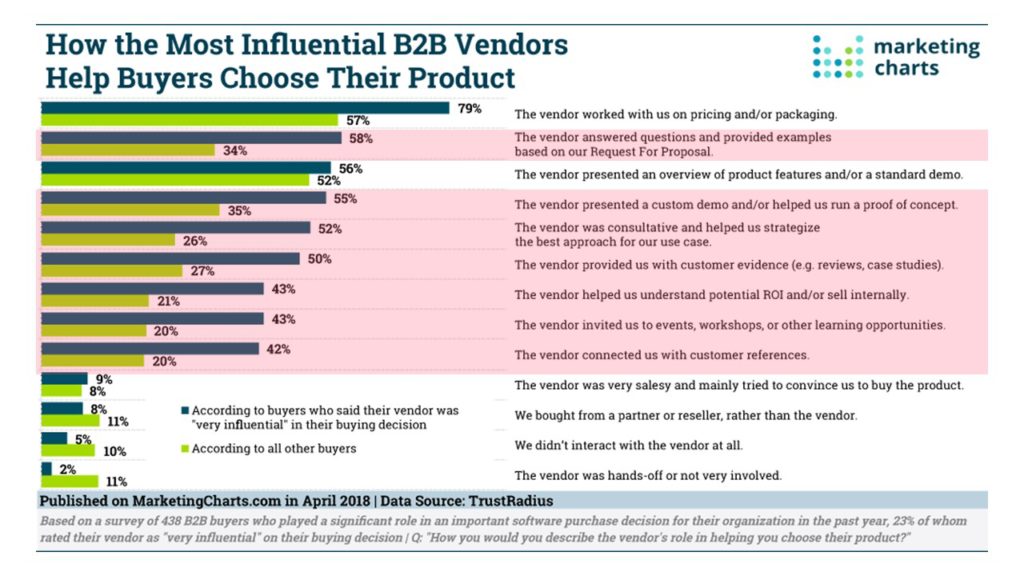 04-does-brand-strategy-matter-influencer-chart