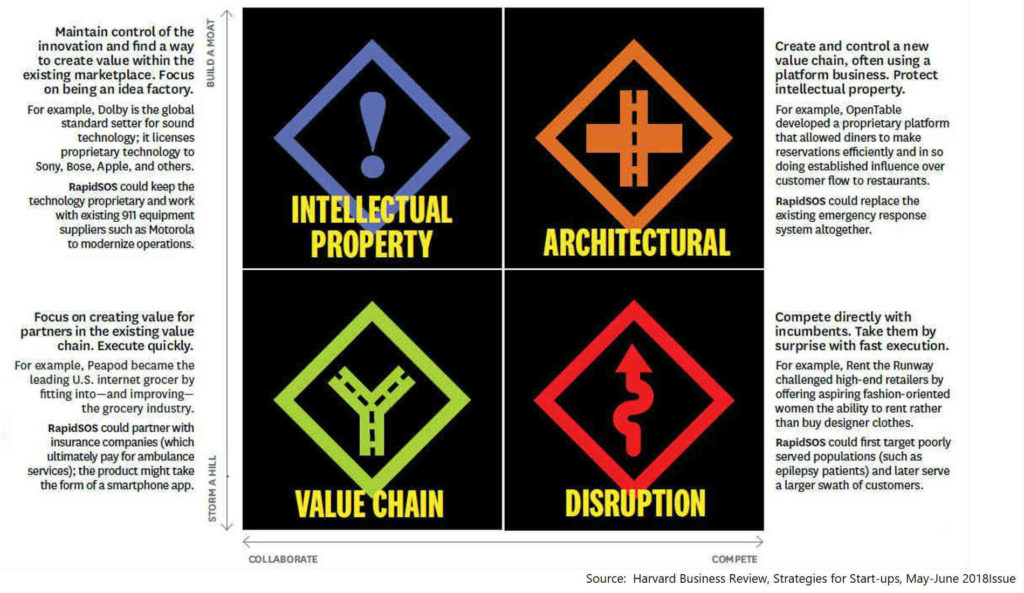 HudnallsHuddle | Bring Back the Strategy - HBR Entrepreneurial Strategy Compass