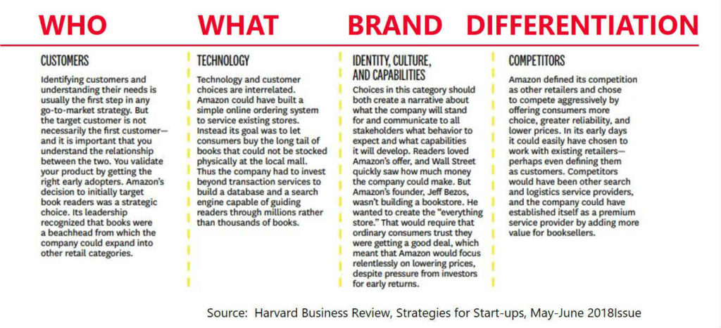 HudnallsHuddle | Bring Back the Strategy - HBR Four Decisions