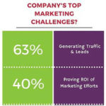 HudnallsHuddle | Bring Back the Strategy - MKTGinsight Marketing Challenges