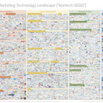 HudnallsHuddle | Bring Back the Strategy - ChiefMarTec Marketing Tech Landscape 2018