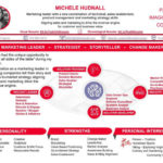 HudnallsHuddle | Storytelling - My One Pager