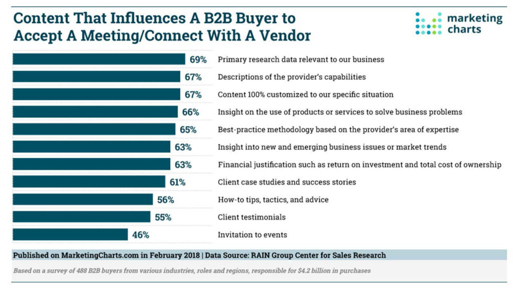 HudnallsHuddle | Marketing Failing to fuel the Business