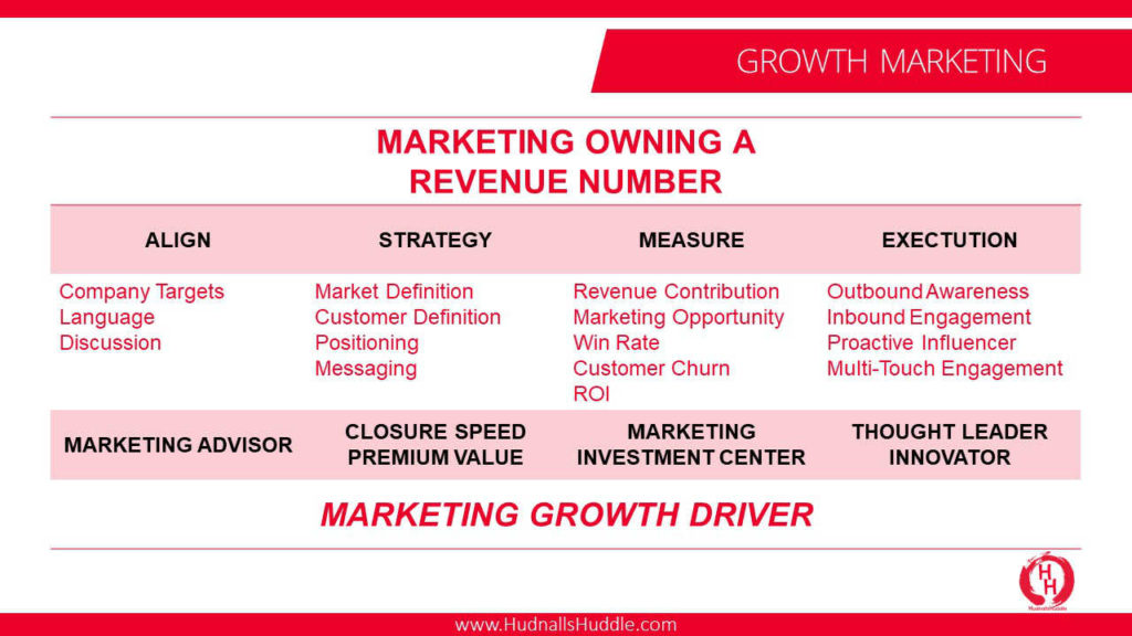 HudnallsHuddle | Does Your Marketing Organization Own a Revenue Number - Growth Marketing